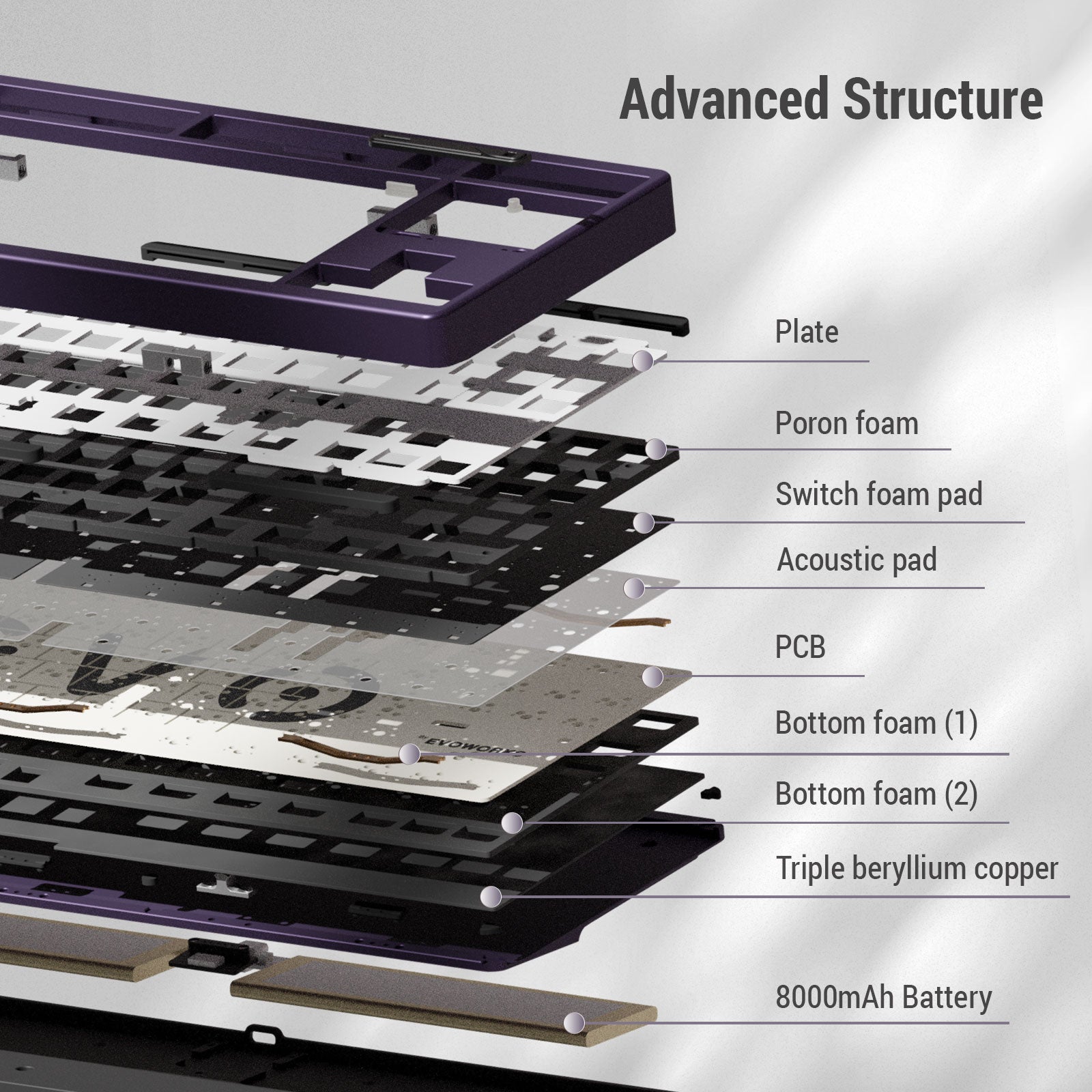 TICKTYPE EVOWORKS EVO80 キーボード インク色 黒 キット TICKTYPE EVOWORKS EVO80 キーボード インク色 黒 キット TICKTYPE