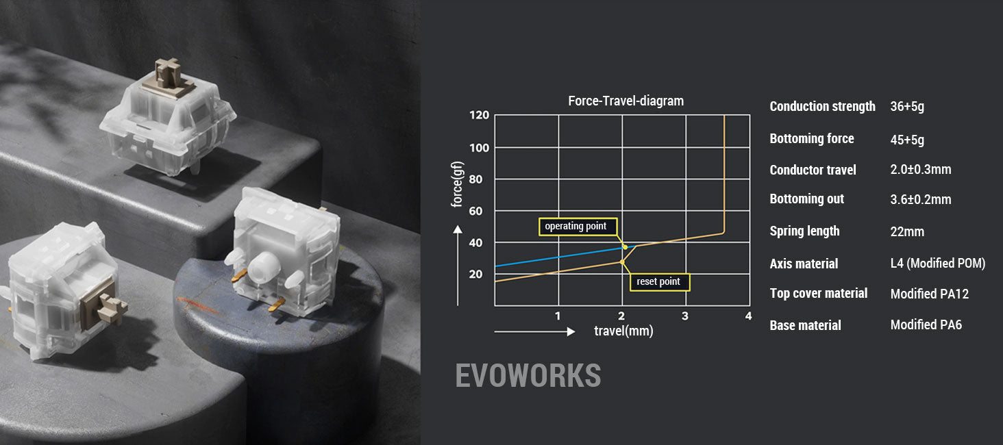 Evoworks Evo75 Wireless Mechanical Keyboard--Anodized Sand Gold